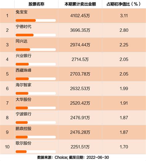 最新半年报出炉 上投摩根阿尔法混合a持仓曝光！加仓减仓这些股 东方财富网