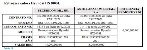 Violaciones A Leyes Y Millones De Pesos Comprometidos En El Propeep