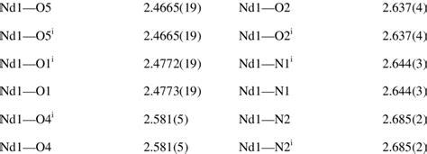 Selected Bond Lengths Å For Complexes 1 And 2 Download Scientific