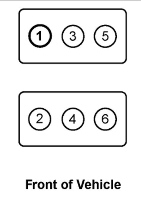 Firing Order Wires Got Mixed Up When Replacing Spark Plugs On An