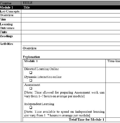 The template for the course modules design | Download Scientific Diagram