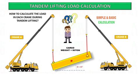 Tandem Lifting Crane Loading Calculation Critical Lifting Lifting