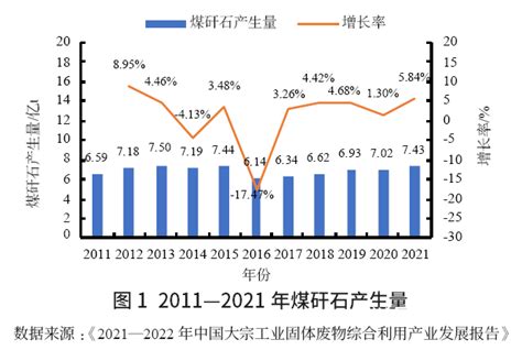 常纪文等：我国煤矸石综合利用的现状、问题与建议 世展网