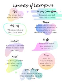 Elements of Literature Poster by Practically Bookish | TpT