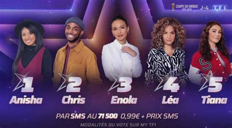 Star Academy Louis D Croche Sa Place En Finale Anisha Chris Enola