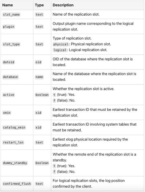 Gbase 8c Database Failure Handling And Practice By Gbase Database