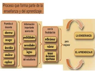 La Evaluación en Educación Inicial PPT