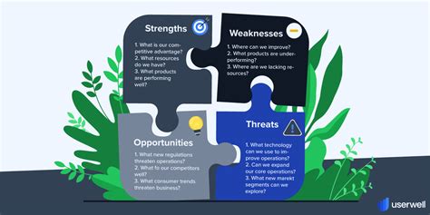 Swot Analysis