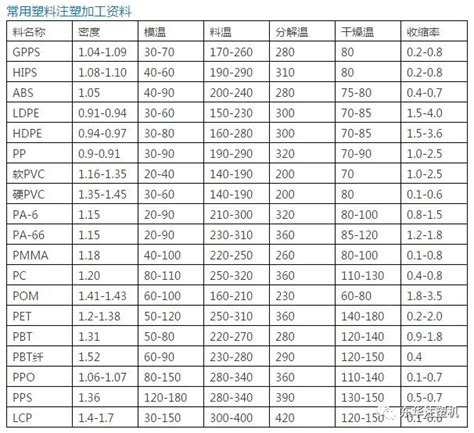 【干货】一文读懂如何设定注塑机温度