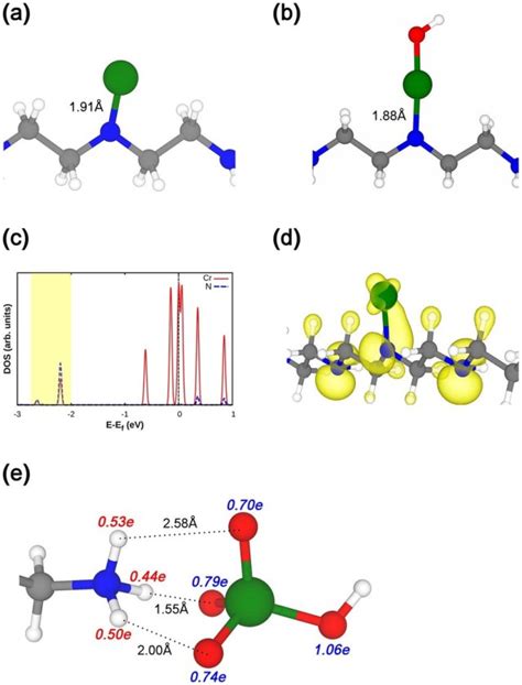 Orbital Diagram For Chromium - exatin.info