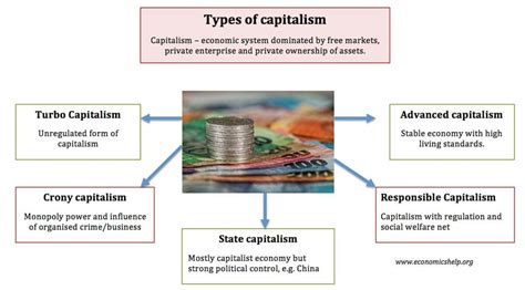 What Is Capitalism: Varieties, History, Pros Cons,, 58% OFF