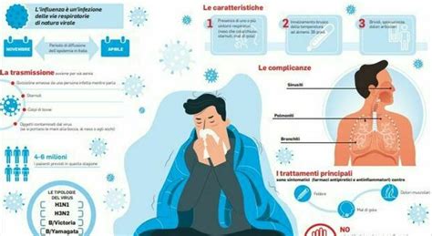 Influenza I Sintomi Come Si Trasmette Che Vaccino Fare I