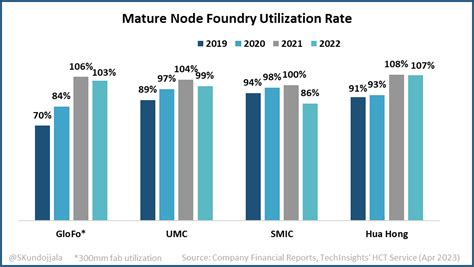 Dcenter Org On Twitter Rt Skundojjala The Mature Node Foundry