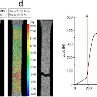 In Situ Dic Analysis Of Compact Pc During Quasi Static Tensile Loading