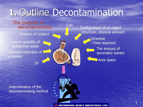 Introduction Of The Decontamination Method Which Uses Blasting Ppt