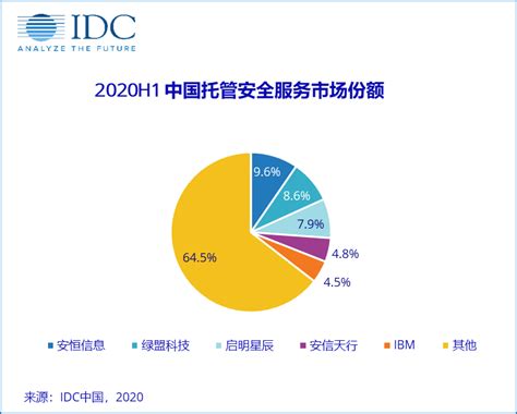 Idc：2020上半年中国网络安全服务市场规模达572亿美元安全资讯