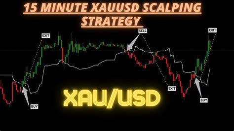 Most Easiest 15 Minute Gold Scalping Strategy 95 Win Rate Scalping