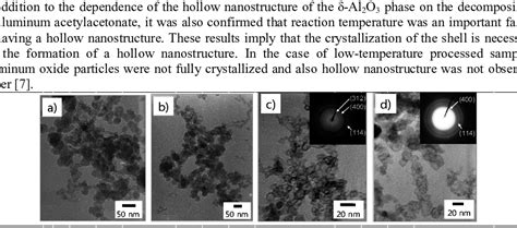 Tem Micrographs Of Aluminium Oxide Nanoparticles Synthesized At A 700 Download Scientific