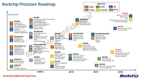 rockchip Archives - CNX Software - Embedded Systems News