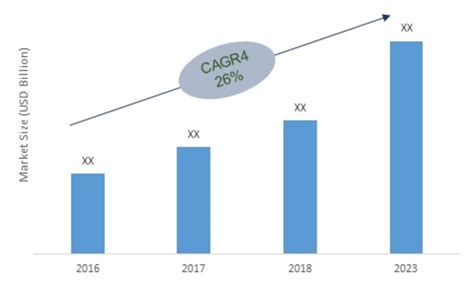 Global Directed Energy Weapon Market Is Predicted To Grow At