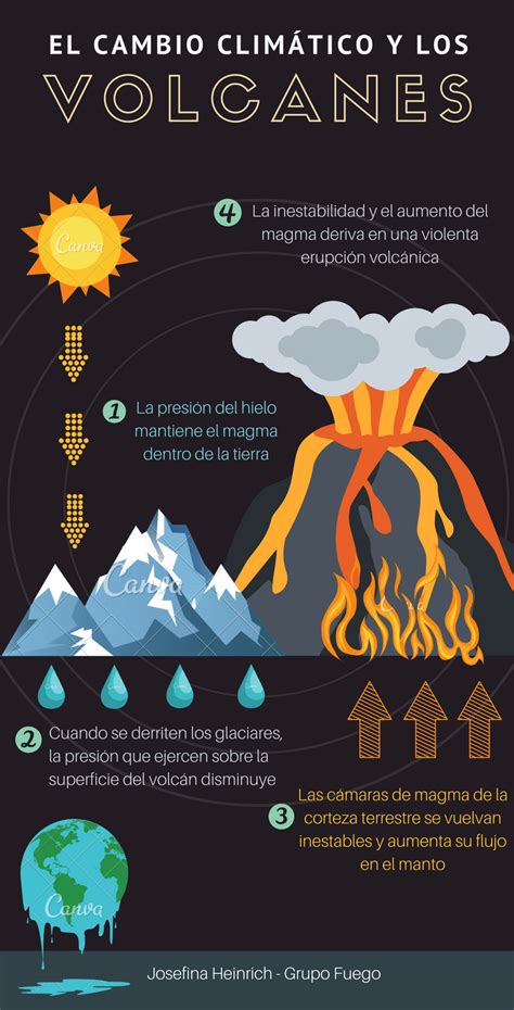 Entre El Fuego Y El Hielo Los Volcanes Y El Cambio Climático Pulpa