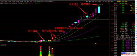 通达信【九啸龙吟首板战龙头】主副图选股公式 九啸龙吟专做龙头个股主升浪 源码文件分享 通达信公式 股海网