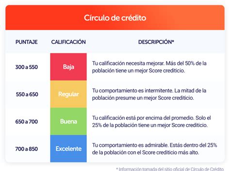 Lo Que Necesitas Saber Sobre Buró De Crédito Noticias Inmuebles24