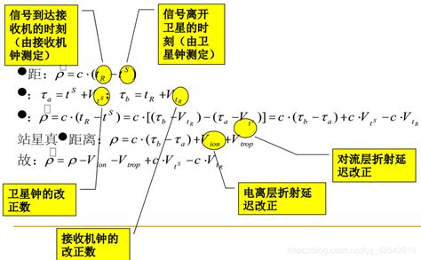 Gps卫星定位基本原理gps定位原理 Csdn博客