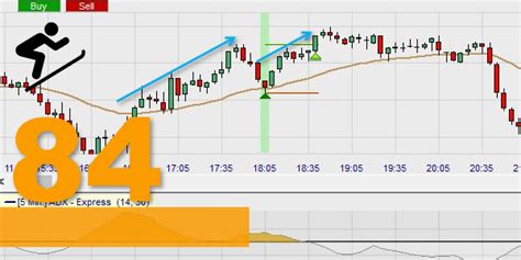 Strat Gies De Trading Pour Cfd Forex Et Futures