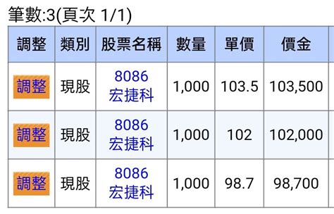 8086 宏捷科 持續慢慢入手，祝福各位股友，都｜cmoney 股市爆料同學會