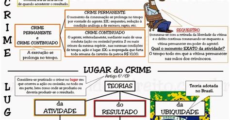 Tempo Do Crime Art Cp Considera Se Praticado O Crime No Momento