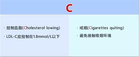 一图读懂冠心病的二级预防，冠心病、心梗患者必读！【冠心病系列之25】 微医（挂号网）