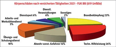 Unfallzahlen Fuk Dialog