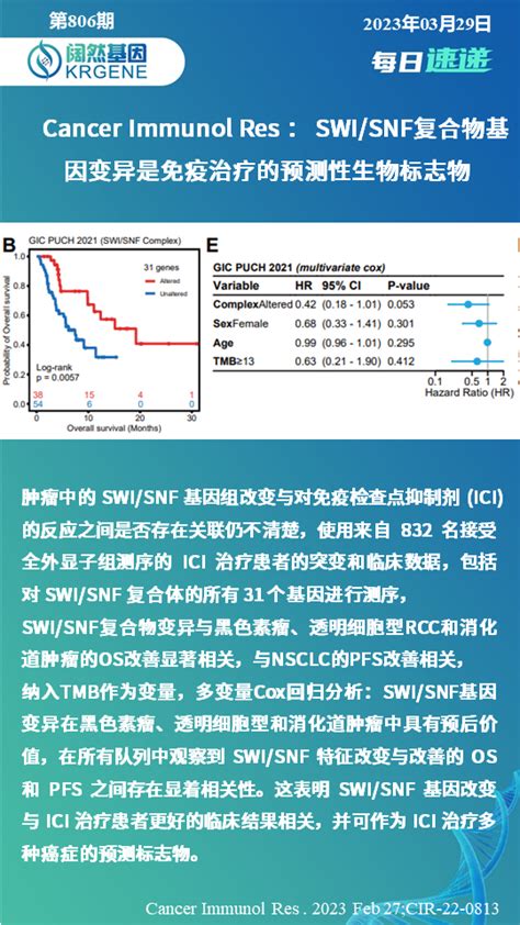 Cancer Immunol Res Swi Snf