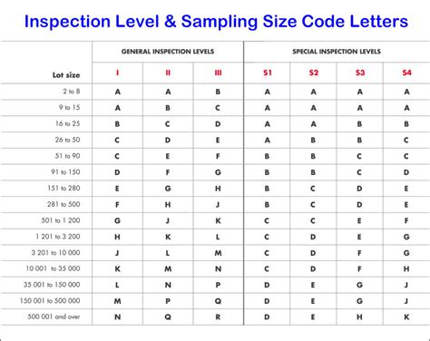 What Is Aql Aql Sampling Meaning On Pre Shipment Quality Inspection Qis