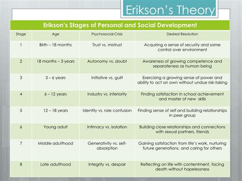 Ppt Erik Erikson Powerpoint Presentation Free Download Id2587387