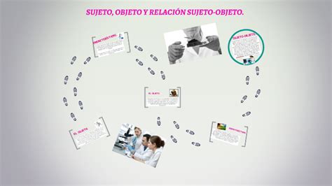 Sujeto Objeto Y La Relacion Sujeto Objeto By Eli Gs On Prezi