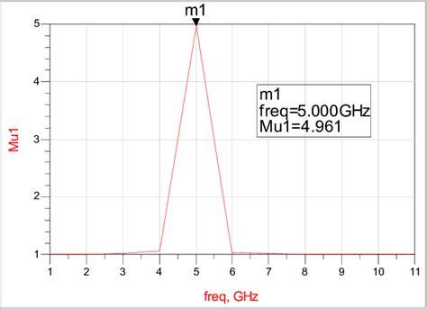 stability  real components  vddvdd