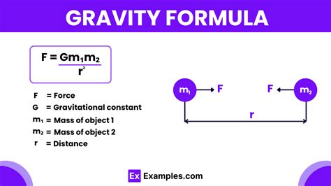 Gravity Formula - Formula, Applications, Example Problems