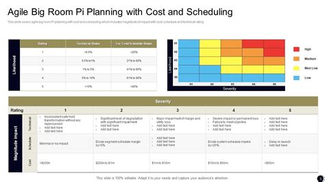 Pi Planning Powerpoint Ppt Template Bundles Ppt Example