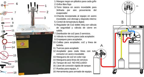 Principales Preguntas Sobre Los Dispensadores De Cerveza