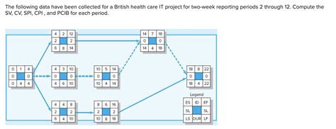 Solved The Following Data Have Been Collected For A British Chegg