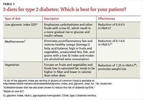 Dietary Guidelines: American Diabetes Association Dietary Guidelines