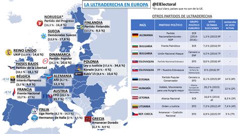 El Auge De La Ultraderecha En Europa El Electoral