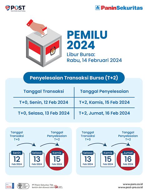 Libur Pemilihan Umum 2024 Panin Sekuritas