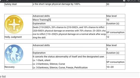 Ragnarok Origin Guide Acolyte Priest High Priest Skill