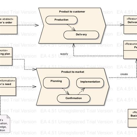 Milk production process with other business concepts | Download ...