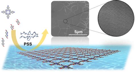 Oriented Growth Of Thin Films Of Covalent Organic Frameworks With Large