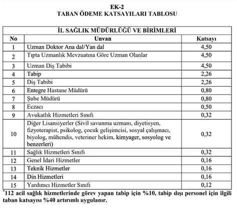 Taban ek ödeme katsayılarına ilişkin detaylar belli oldu