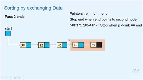 Sorting A Linked List Using Bubble Sort Youtube